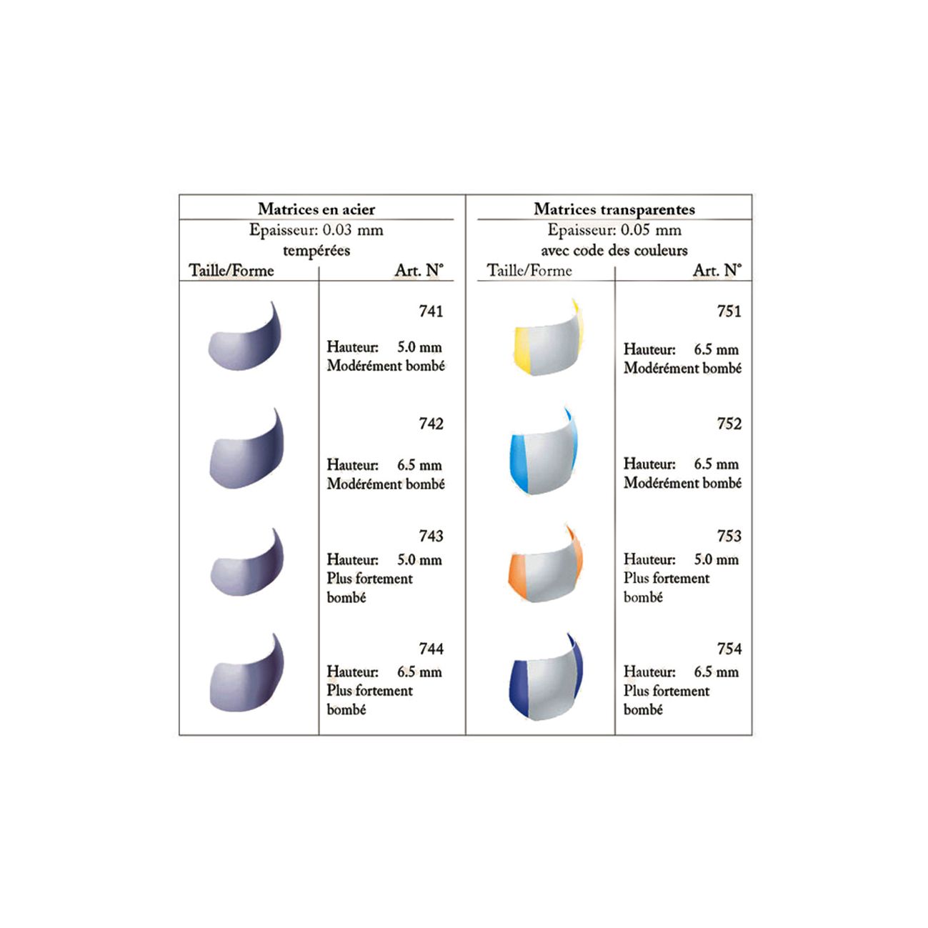 RECHARGES MATRICES SECTIONNELLES