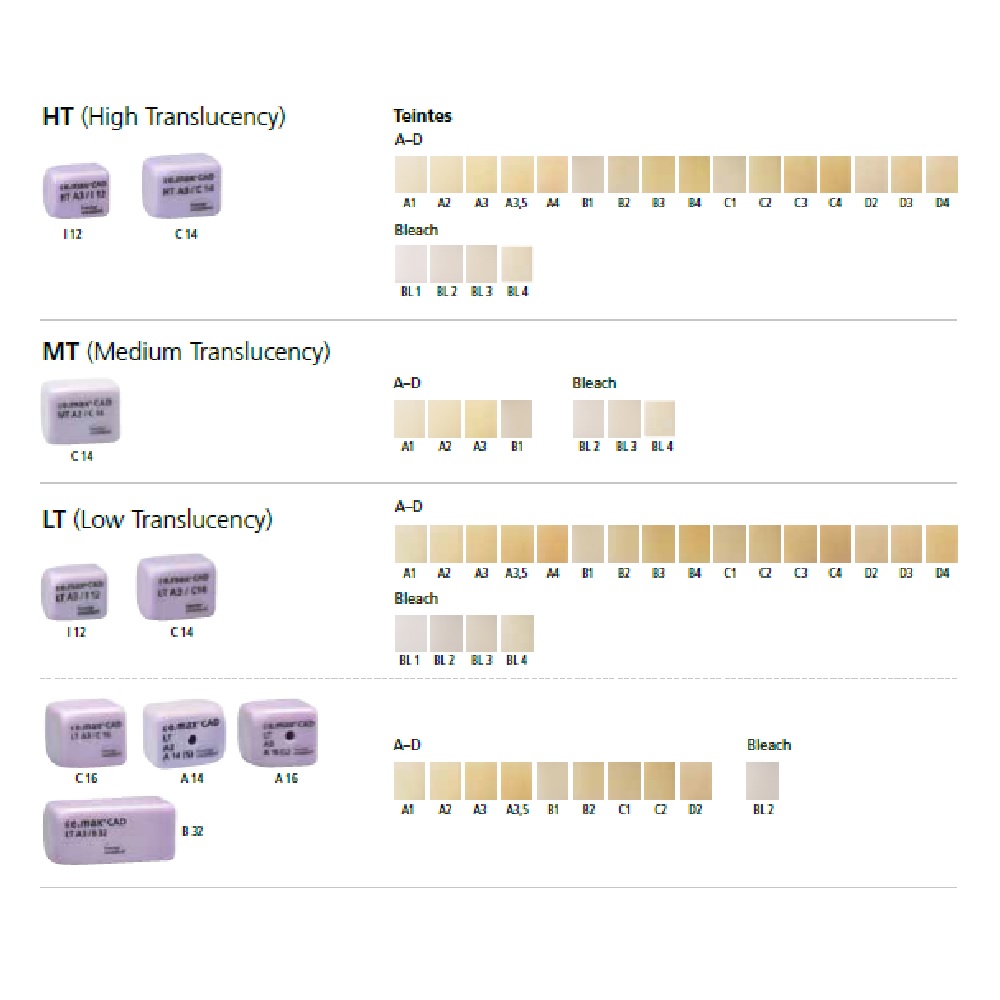 IPS e-max CAD Cerec / Inlab HT B2-I12  (bte de 5)
