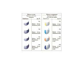RECHARGES MATRICES SECTIONNELLES