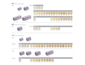 Vitrocéramique IPS e.max CAD CEREC